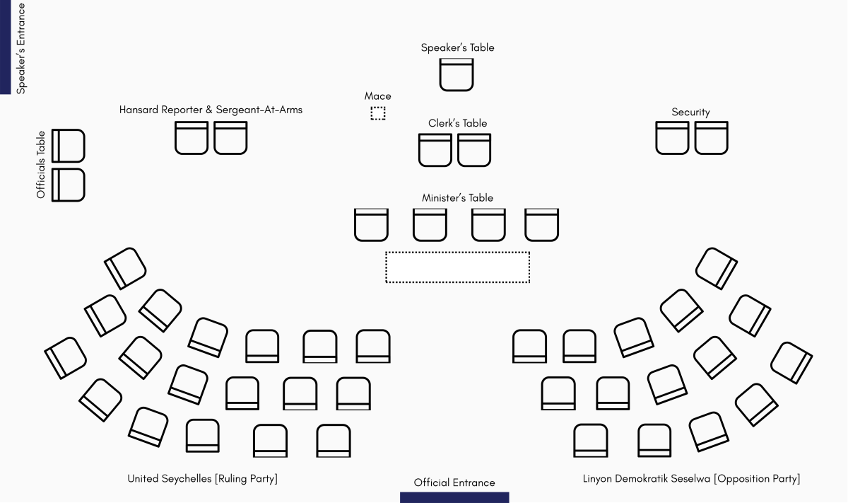 8th Assembly Seating Plan