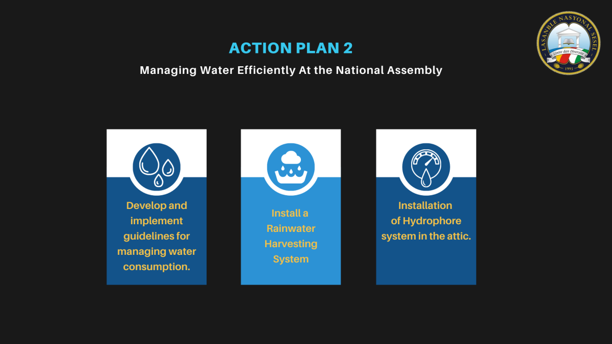 Action Plan 2 - managing water efficiently