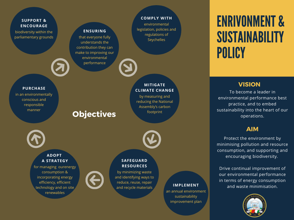 Objectives of the sustainability policy 